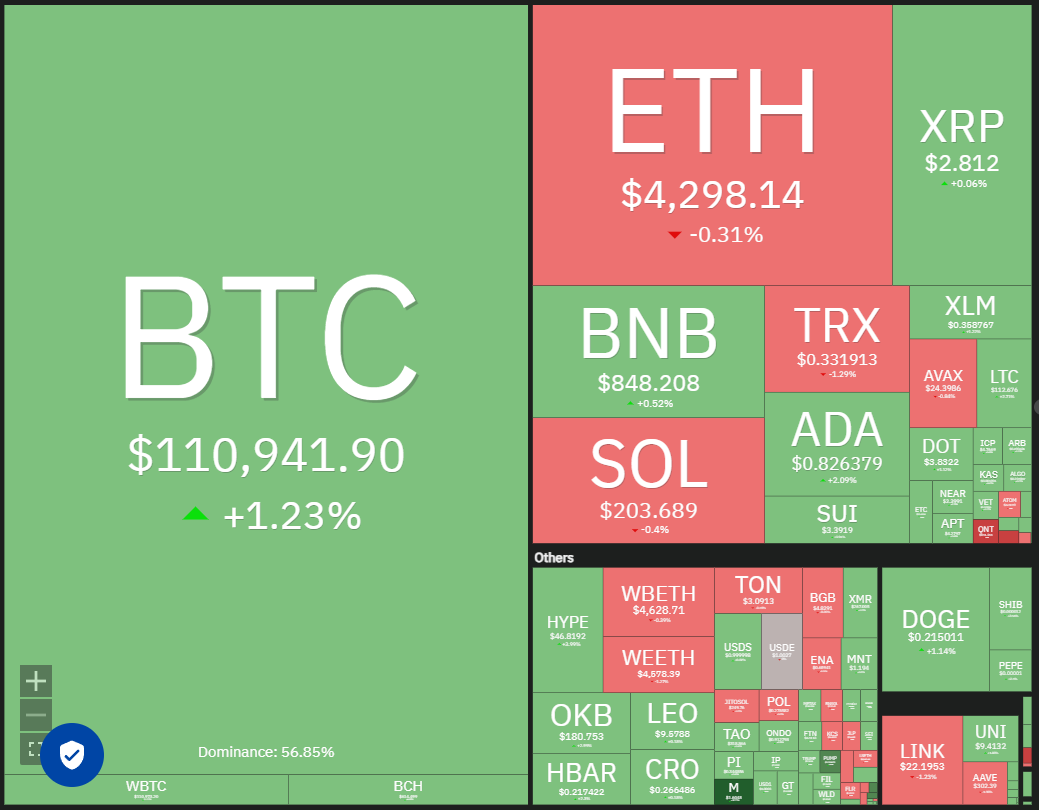 Dogecoin, Cryptocurrencies, Bitcoin Price, XRP, Markets, Cryptocurrency Exchange, Cardano, Price Analysis, Binance Coin, Chainlink, Market Analysis, Ether Price, Solana, Bitcoin ETF, ETF, SUI